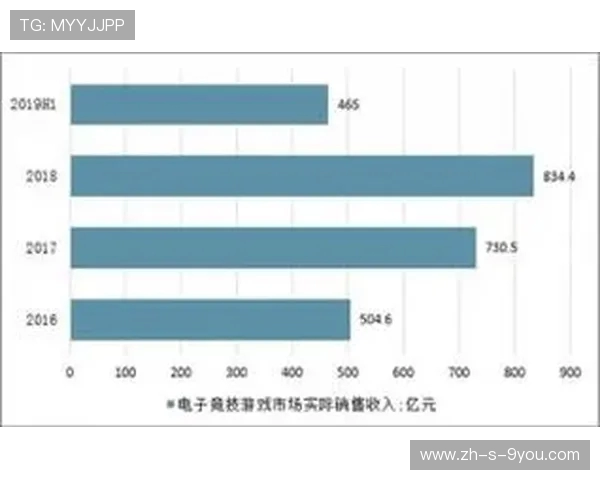 电竞产业崛起与发展趋势分析：从竞技场到娱乐生态的全景探索