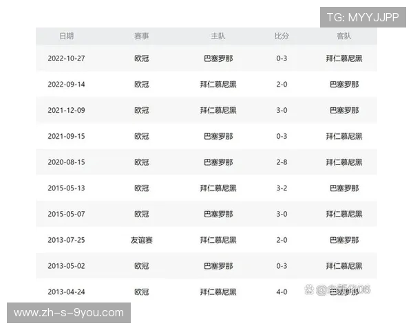 拜仁与巴萨全场对决精彩回顾及战术分析 拜仁与巴萨全场对决精彩回顾及战术分析